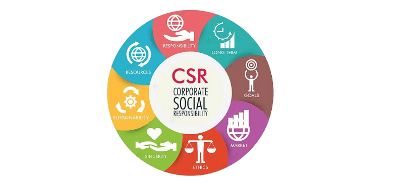 UN Sustainable Development Goals relevant to logistics